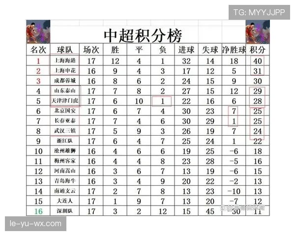 中超战报速递：本轮赛事结果与积分榜最新走势